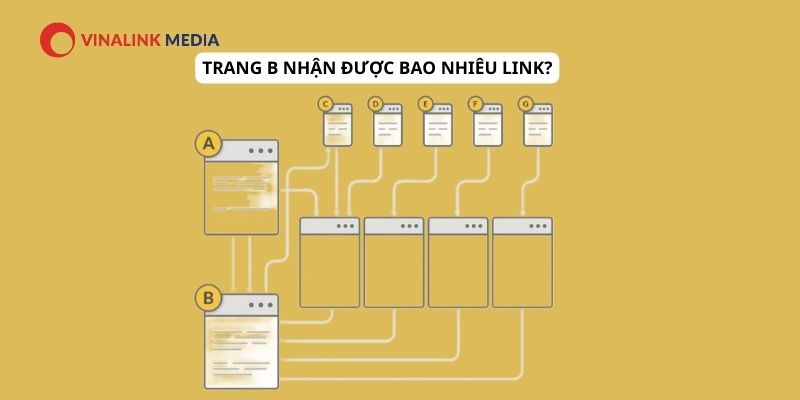 URL Rating khác với PageRank như thế nào